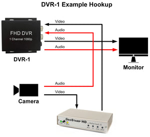 DVR-1